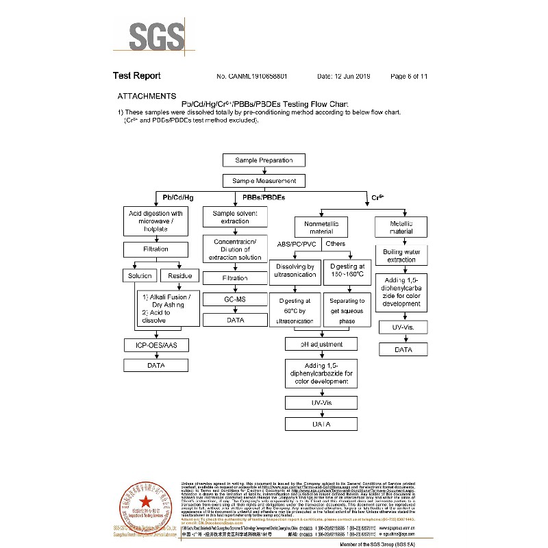 shunzecaster(ROHS report)